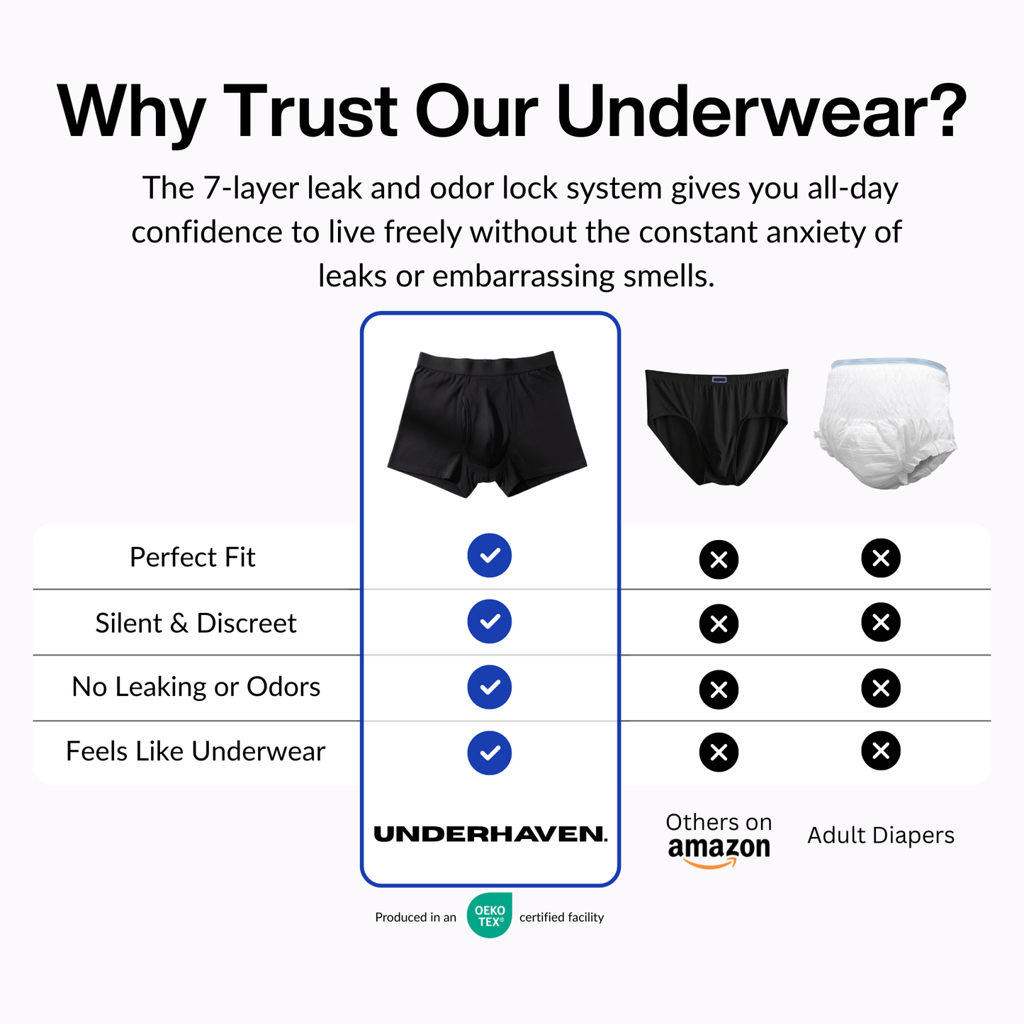 Men’s Leak & Odor-Proof Boxers